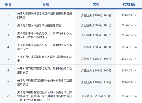 配资门户首页 这家基金公司，连收8张罚单