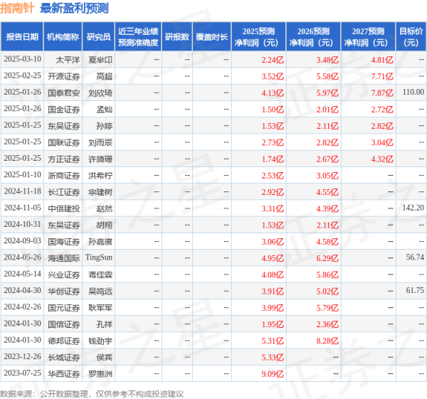 便捷股票配资 开源证券: 给予指南针买入评级